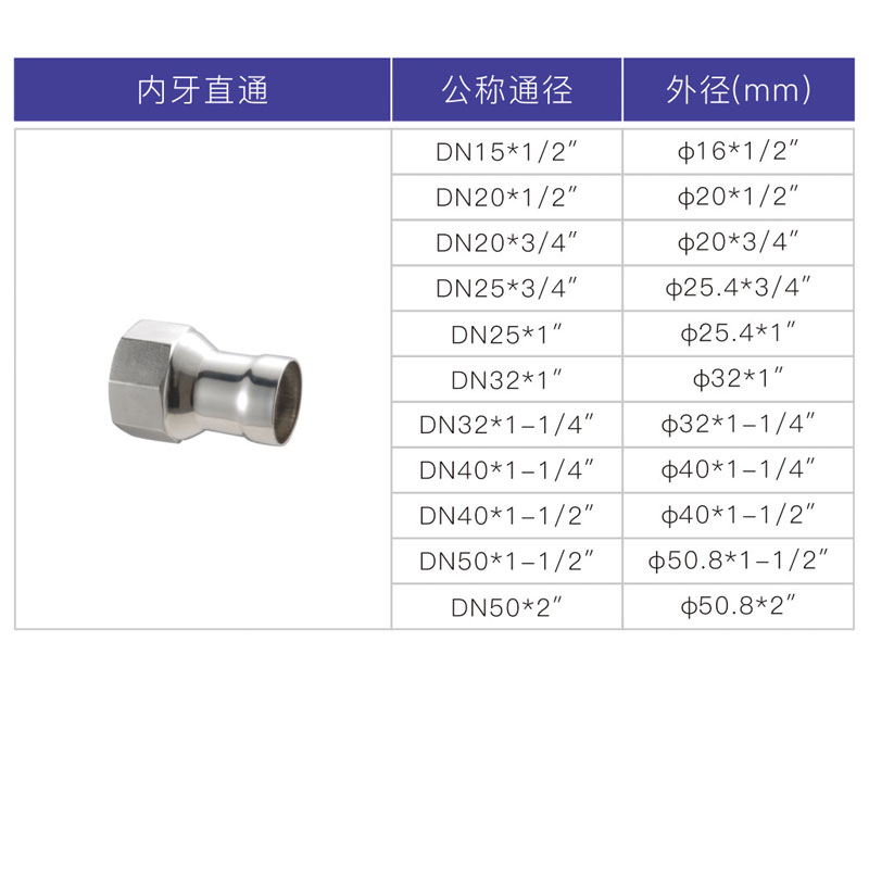 不銹鋼承插焊內(nèi)絲直接，內(nèi)牙直通